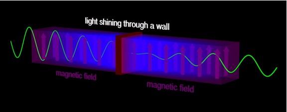 of WISPs with lasers and detection via light-shiningthrough-a-wall Andreas