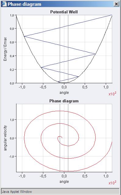 1 SUMMARY OF THE THEORY 7 1.5 The Phase Trajectory The character of oscillations in the presence of dry friction is given clearly by the phase trajectory shown in figure 4.