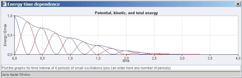 1 SUMMARY OF THE THEORY 9 Figure 5: Energy transformations in oscillations damped by dry friction of oscillation decreases linearly with time and because the averaged total energy is proportional to