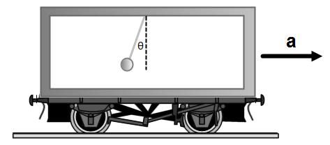 Determine the angle θ between the string and the vertical during the acceleration of the wagon. 6. An 80 kg passenger stands on a measuring scale in an elevator.