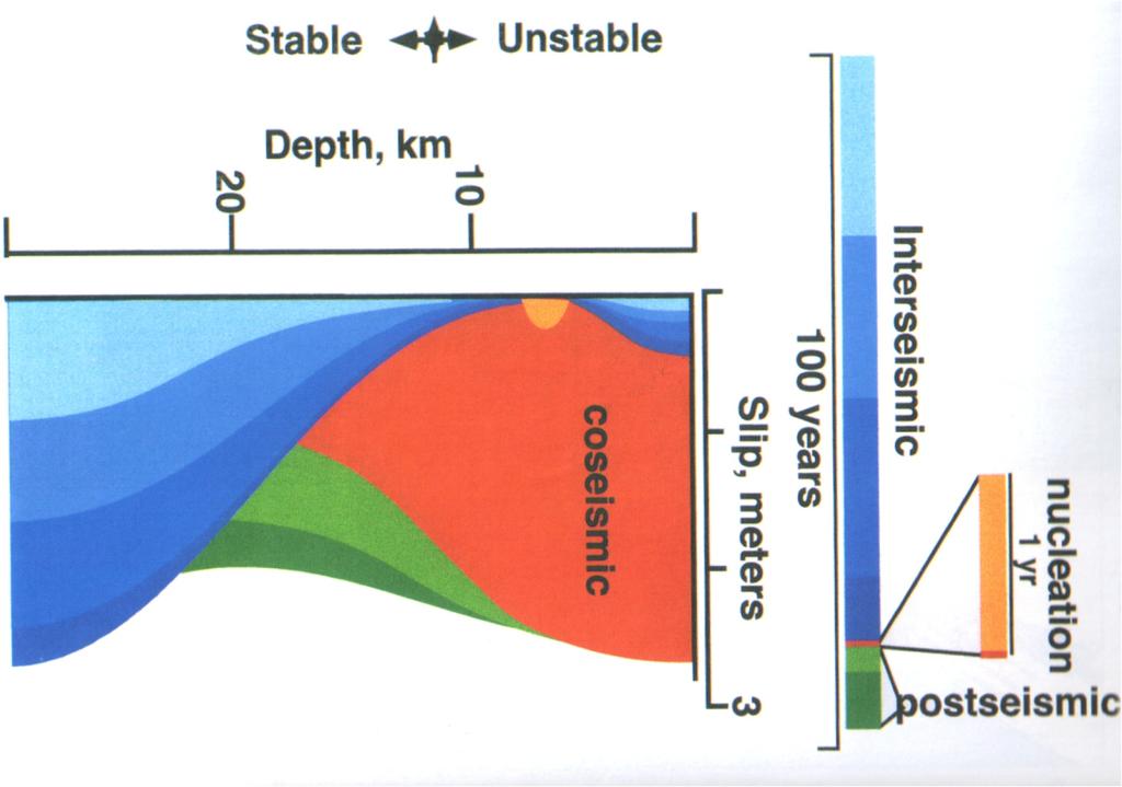 Nucleation: Consequences of depth-dependent b-a Figure from