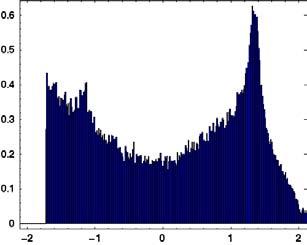converges to the Monte Carlo distribution at a polynomial degree of 7.