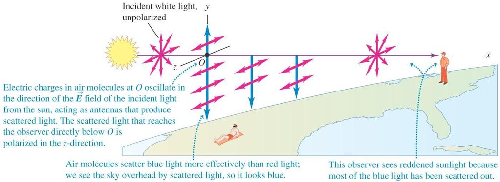 Scattering of light The observed colors in the sky depend on the scattering phenomenon.