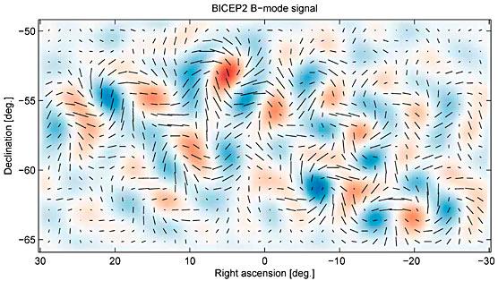 BICEP2 In Mar 2014, BICEP2 group announced that they detected B-mode