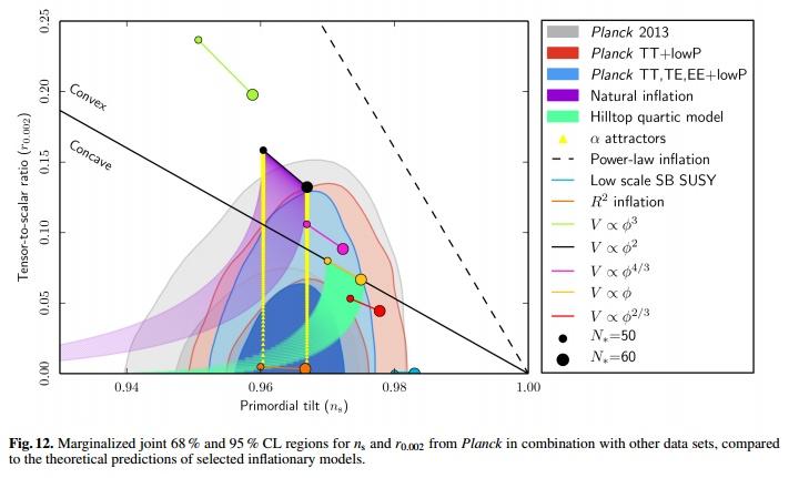 Constraints: Planck results