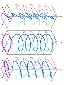 Polarization describes the orientation of the oscillations of transverse waves in the plane perpendicular to the wave's direction of travel Normal