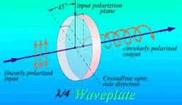05-0-4 Possible am Question A quarter waveplate shifts the relative phase b. What is the effect of a quarter waveplate on linear and circular polarized light?