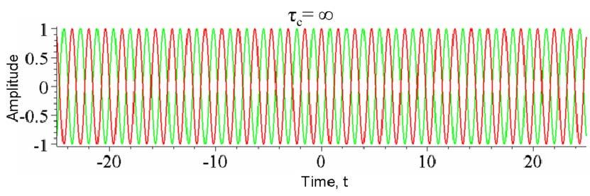 05-0-4 Quantifing Coherence Coherence time c - the source