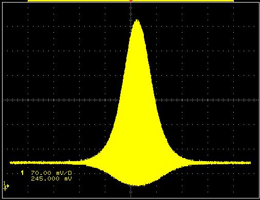 Autocorrelation trace Corner cube Delay line 1ps Input pulse