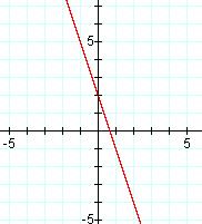 Math 0 Intermediate Algebra II Final Eam Review Page of, 6 6 or, i (c) =0,,- (c), (d), (e), 6 (d) i 6, (e) (f) 8, (g), 6) shorter leg is centimeters 6) (Did not sa to round.