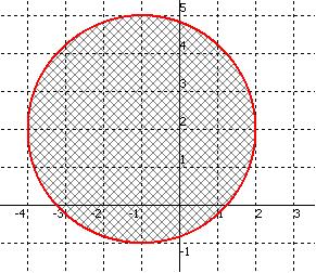 8) Verte 8,, parabola