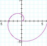 Math 0 Intermediate Algebra II Final Eam Review Page of ) Which of the following is the graph of a function?
