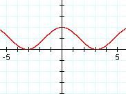For each equation answer the following: What function(s) did ou graph in our calculator? Briefl describe the location of the solution on our graph. Round the solutions to four decimal places.