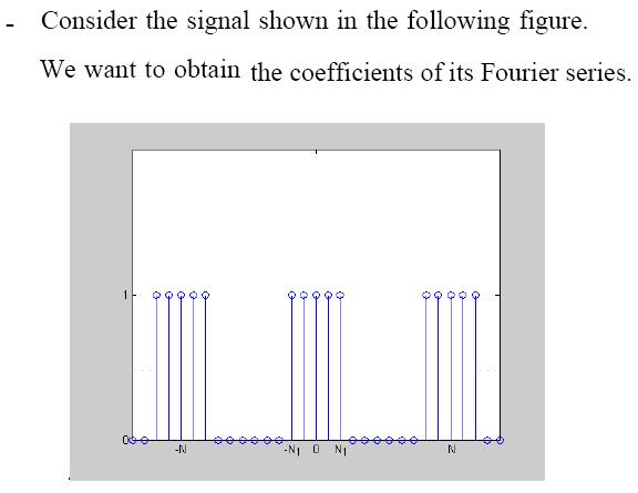 The DT Fourier