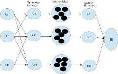 Model potentials for studying nanomaterials, nanoalloys and organic self-assemblies Dr. Satya S.