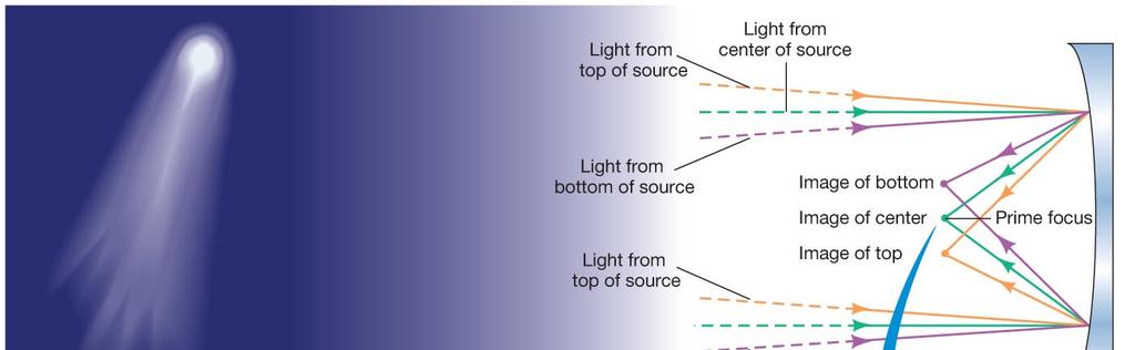 Units of Chapter 3 Optical