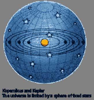 Ancient Astronomers Ancient astronomers knew that the earth was a sphere and believed it was the center of the