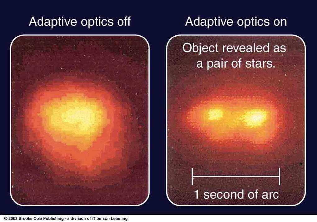 Adaptive Optics Computer-controlled mirror support adjusts the mirror surface