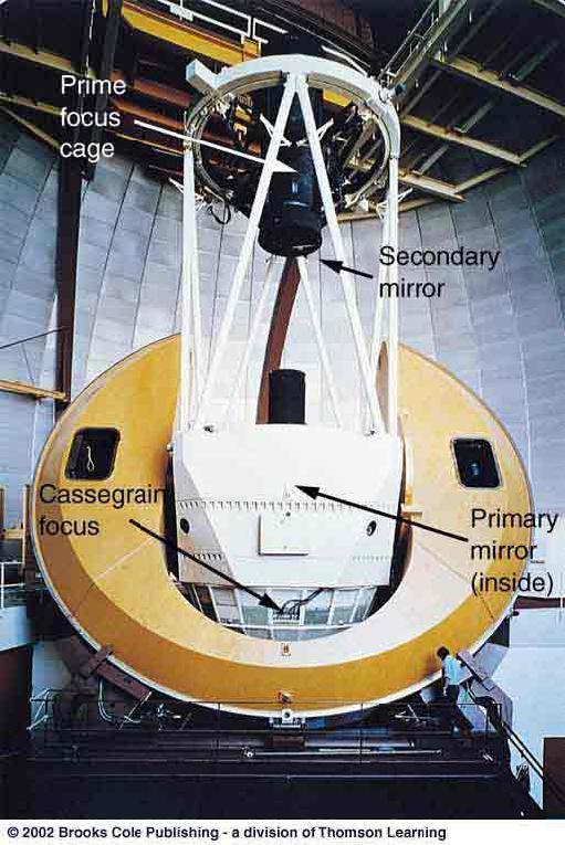 Traditional Telescopes Mount
