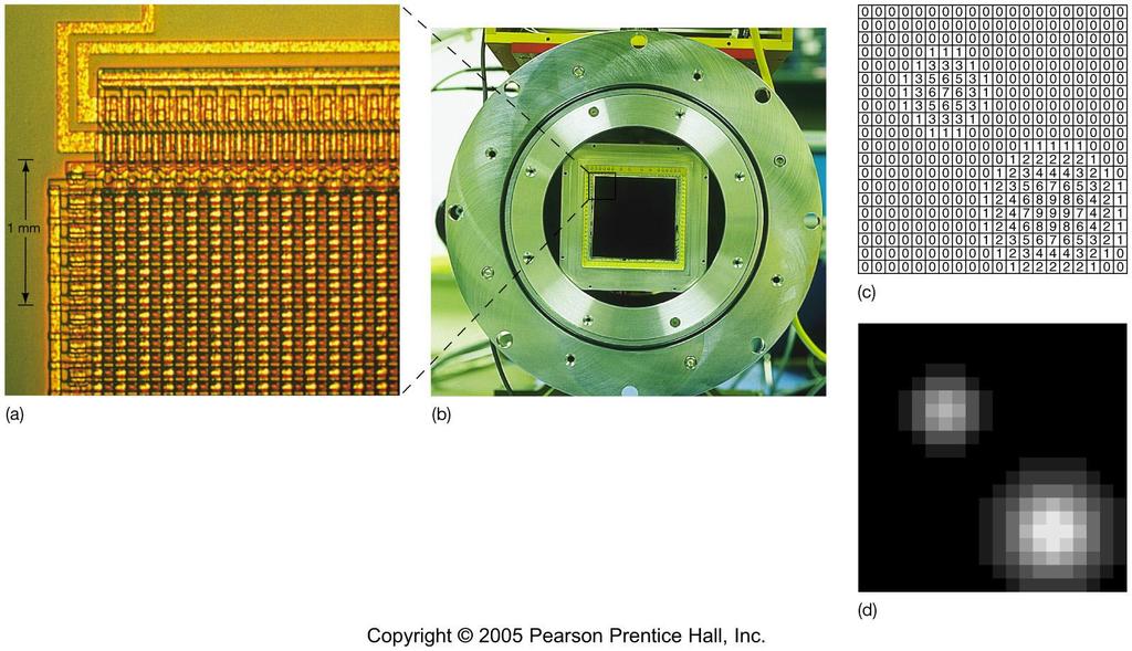 Images and Detectors Image acquisition: Photographic plates are being replaced by charge-coupled devices