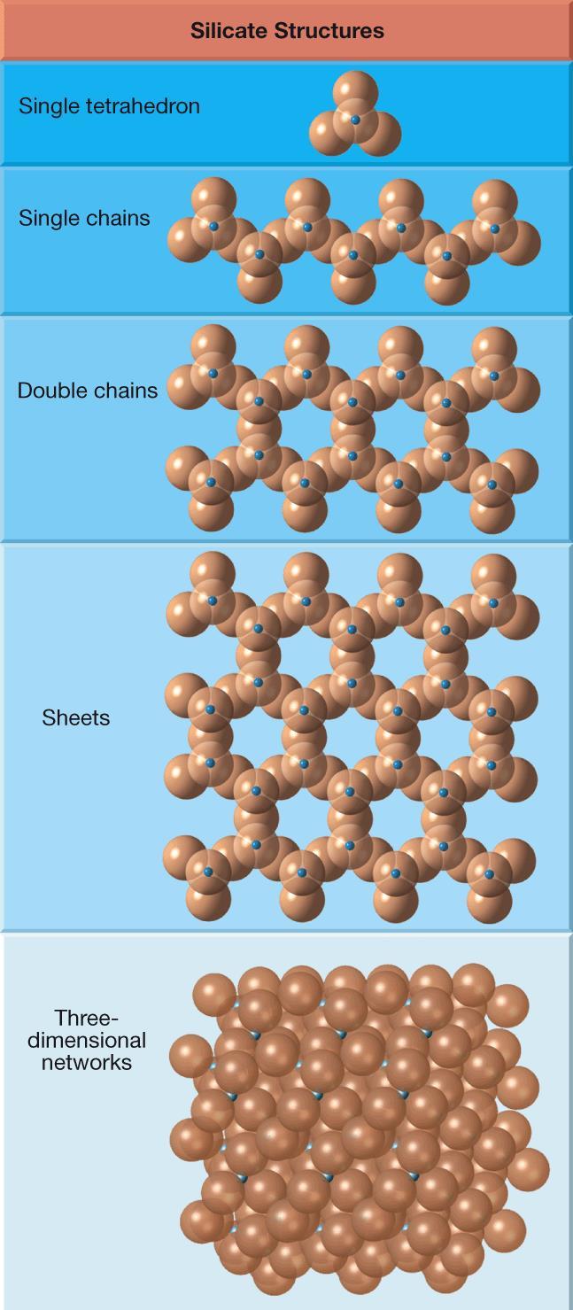 Silicon-Oxygen Chains, Sheets,