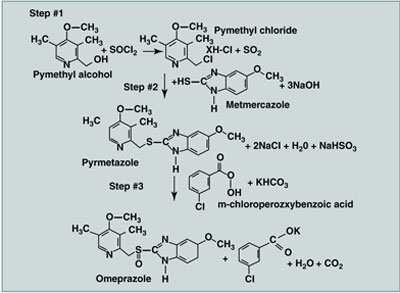 2 Mahmoud Mohamed Ali et al.: Development and Validation for RP-HPLC Method of Assay of Omeprazole Capsules Formulation [(4-methoxy-3,5-dimethylpyridin-2-yl) methyl] sulfinyl]-1h benzimidazole.