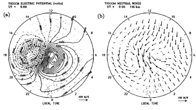 Effects at High Latitude DU h Dt = 1 ρ hp 2W U h + 1 ρ μ U h n ni U h V i ion drag [Richmond 1994] If the ion-neutral collision frequency n ni is sufficiently
