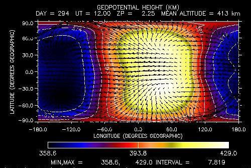 Upper Thermosphere DU h Dt = 1 ρ hp 2W U h + 1 ρ μ U h n ni U h V i pressure gradient viscosity ion drag Geopotential height and wind vectors at ~ 400 km September