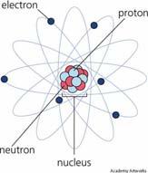 Bohr Model of the Atom Niels Bohr (1913) described the structure of the atom based on Planck s and Einstein s theories.