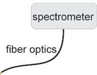 LIBS LIBS = Laser Induced Breakdown Spectroscopy