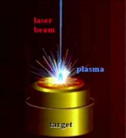 Laser transforms tiny portion of solid sample into aerosol for direct chemical analysis (mass or optical detection) Real time analysis Every element on the periodic chart Elemental, isotopic and
