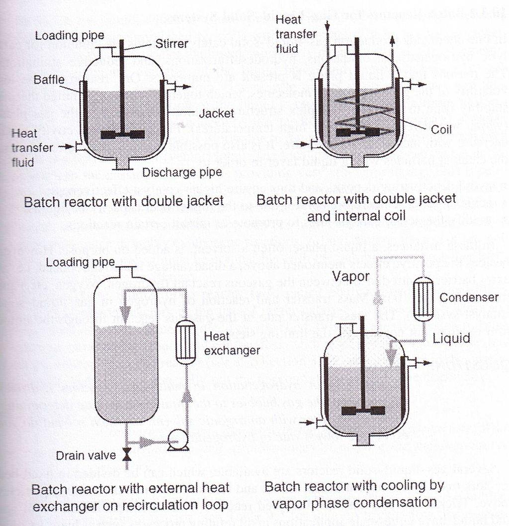 Batch reactor systems (1) Heat exchange area limited (esp.