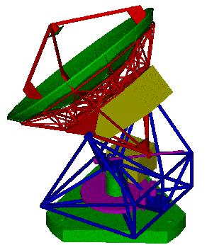 SZA Telescope Design