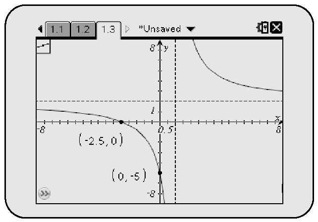 Domain {, R} Range {yy 0, y R} Equation of vertical asymptote Equation of horizontal y 0 asymptote