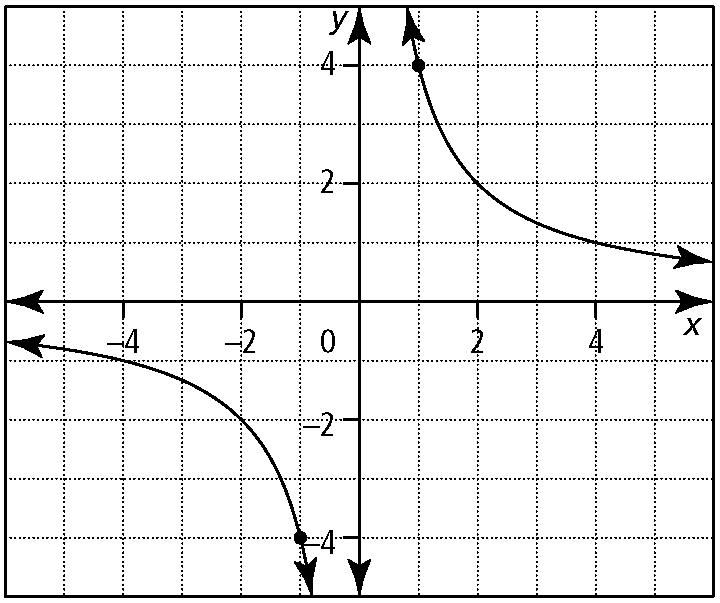 6 9 Describe how one is a transformation of the other. 8. Use a table of s and a graph to analyse the function y.