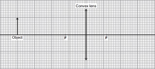 (b) A camera was used to take photographs of the rafts. The camera contains a convex (converging) lens. Complete the ray diagram to show how the lens produces an image of the object.