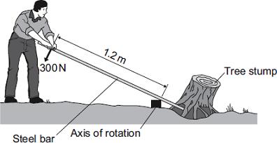 Q12. The diagram shows a gardener using a steel bar to lift a tree stump out of the ground. When the gardener pushes with a force of 300 N, the tree stump just begins to move.