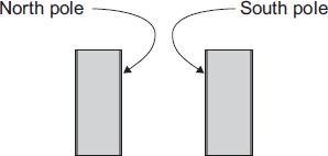 These boxes are often used for jewellery. Diagram 1 Diagram 2 shows the two magnets.