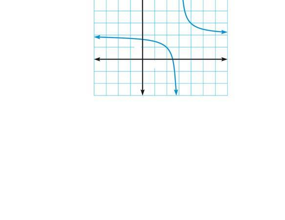 GEOMETRY Divide the surface area of the rectangular prism by its volume. 3. 3. 3 l 4 7 w 33. MULTIPLE CHOICE What is the horizontal asymptote of the graph of y b c d? A y b B y c C y d D y 0 34.