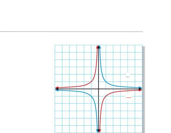 There is no point (0, y) on the graph of y 4. 4 0 undefined 4 4 0. 8 0.4 0 0.4 0 0. 8 0.8 0 0.4 STEP Connect the points in Quadrant I by drawing a smooth curve through them.