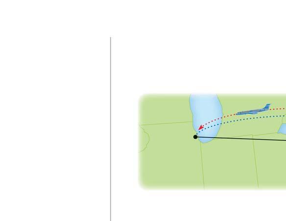 44. SHORT RESPONSE An airplane makes a round trip between two destinations as shown in the diagram. The airplane flies against the wind when traveling west and flies with the wind when traveling east.