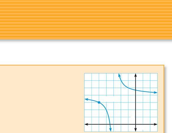 P ROBLEM The graph of which function is shown? y A y 4 3 B y 4 3 C y 4 3 D y 3 4 (, 3) Plan INTERPRET THE GRAPH The graph is a hyperbola that represents a rational a function of the form y k.