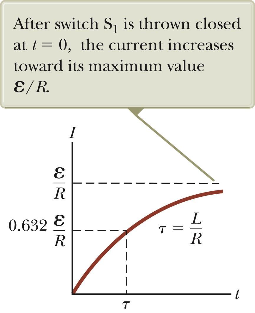 RL Circuit, Current-Time Graph, Charging The equilibrium value of the current is e /R and is reached as t approaches infinity.