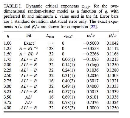 Dynamic Exponent for 2D RC model Y. Deng, T. M.