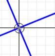equatio z i = 0 o a Argad Diagram 0,i 5 0 5, 5 0 5,, 0 5 5, 0