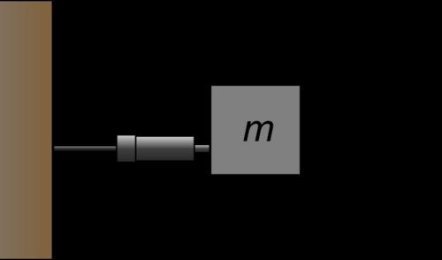 15-3 Figure 15.: An example of damped harmonic oscillator, given by a mass-spring-damper system. where c is called the viscous damping coefficient. Figure 15. gives a sketch of a damped-like system.