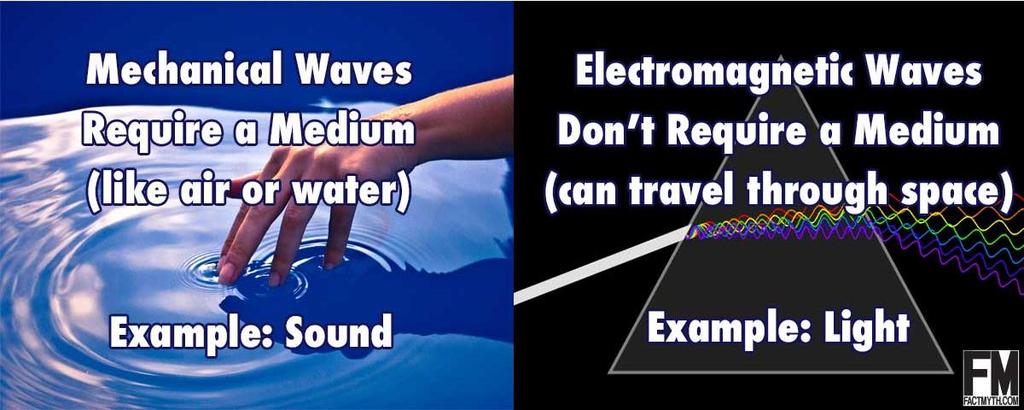 Mechanical Waves - require a medium Electromagnetic
