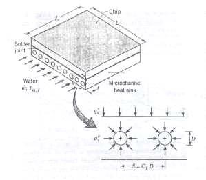 44. A common procedure for cooling a high-performance computer chip involves joining the chip to a heat sink within which circular microchannels are machined.