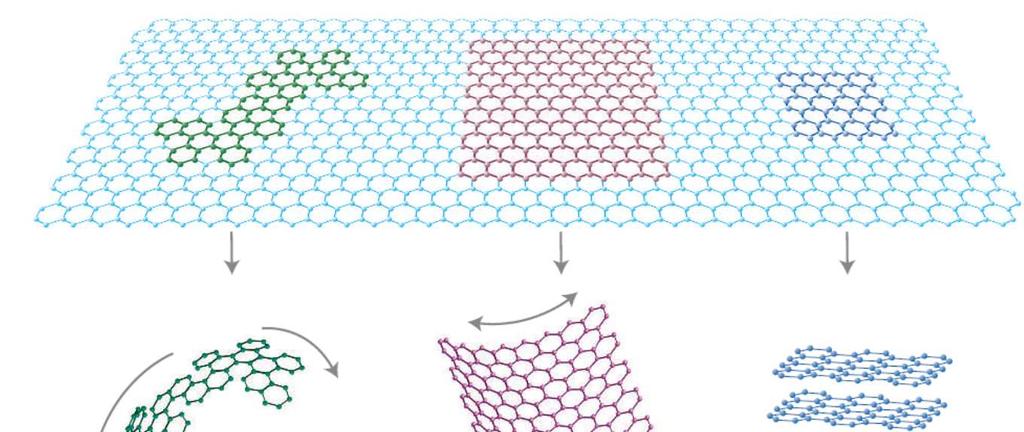 Graphene-based nanocarbons
