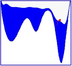 At the end, the sum of the Gaussians provides the negative image of the free energy.